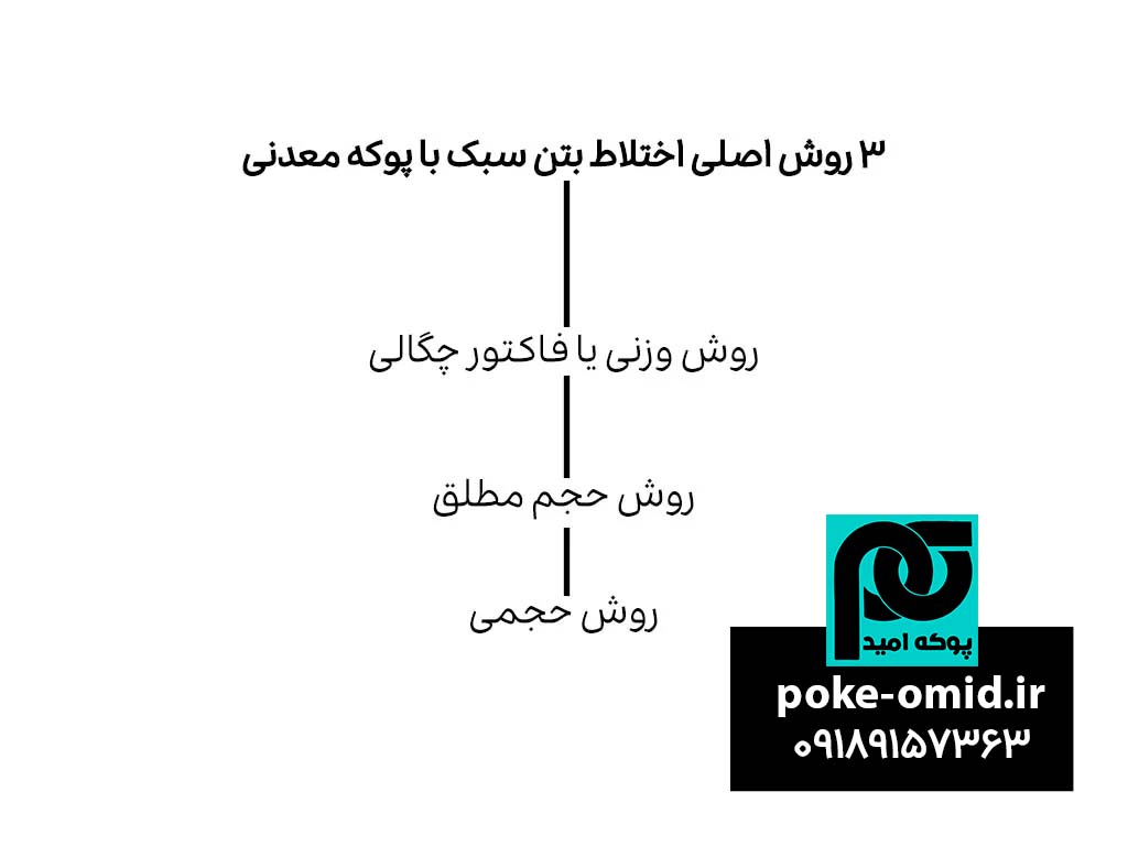 اختلاط بتن با پوکه اسکوریا